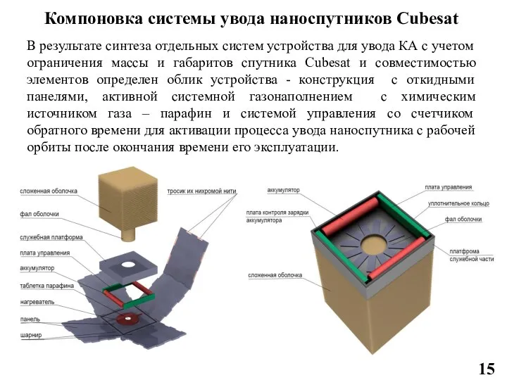 Компоновка системы увода наноспутников Cubesat В результате синтеза отдельных систем устройства