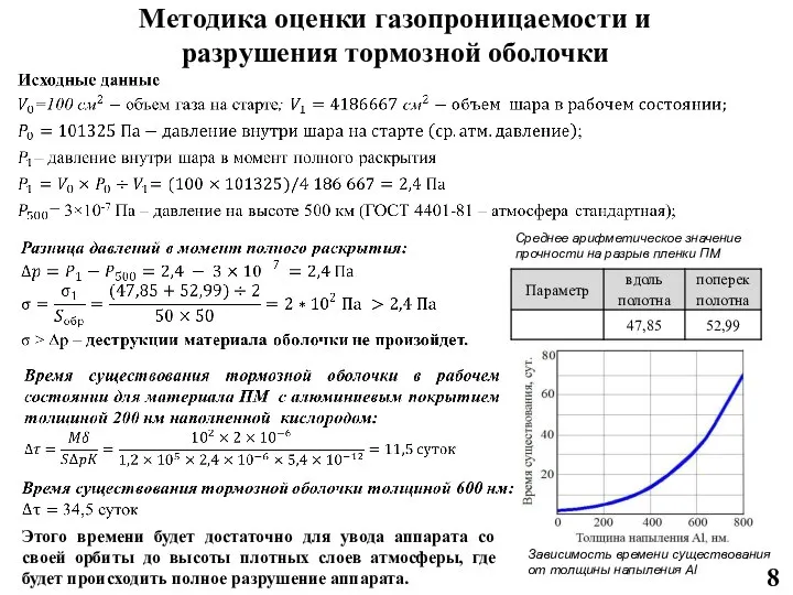 Методика оценки газопроницаемости и разрушения тормозной оболочки Среднее арифметическое значение прочности