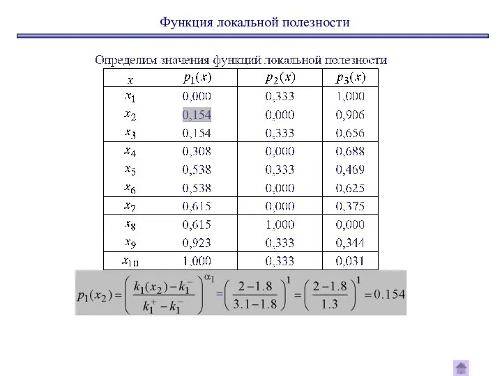 Функция локальной полезности