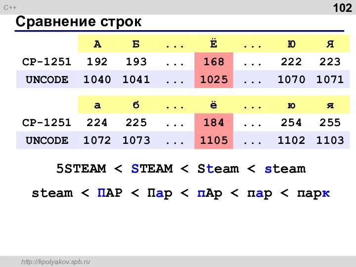 Сравнение строк 5STEAM steam