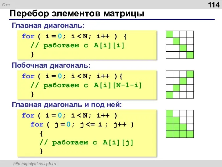 Перебор элементов матрицы Главная диагональ: for ( i = 0; i