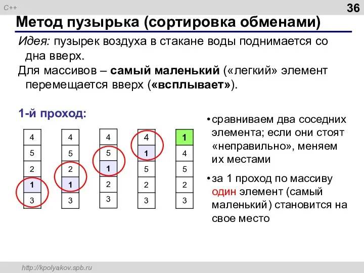 Метод пузырька (сортировка обменами) Идея: пузырек воздуха в стакане воды поднимается