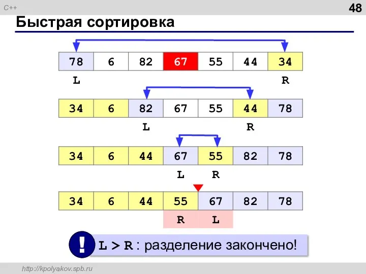 Быстрая сортировка