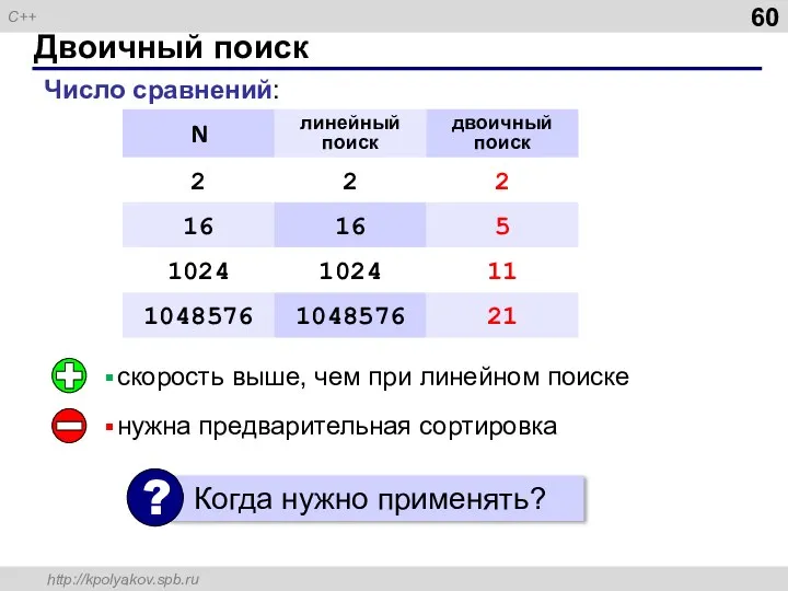 Двоичный поиск скорость выше, чем при линейном поиске нужна предварительная сортировка Число сравнений: