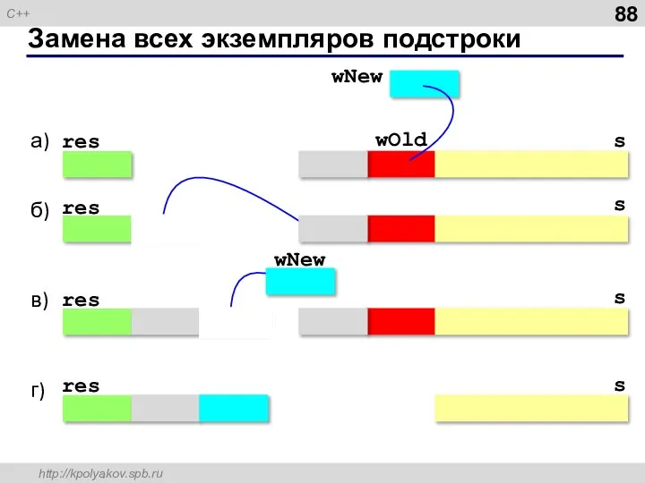 Замена всех экземпляров подстроки