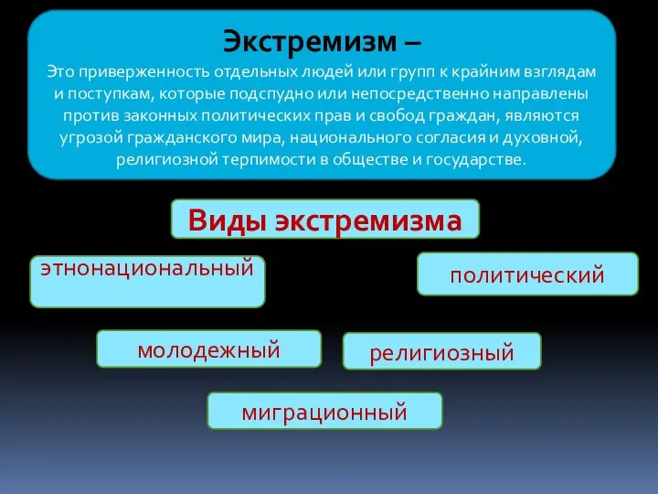 Экстремизм – Это приверженность отдельных людей или групп к крайним взглядам