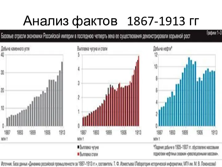 Анализ фактов 1867-1913 гг