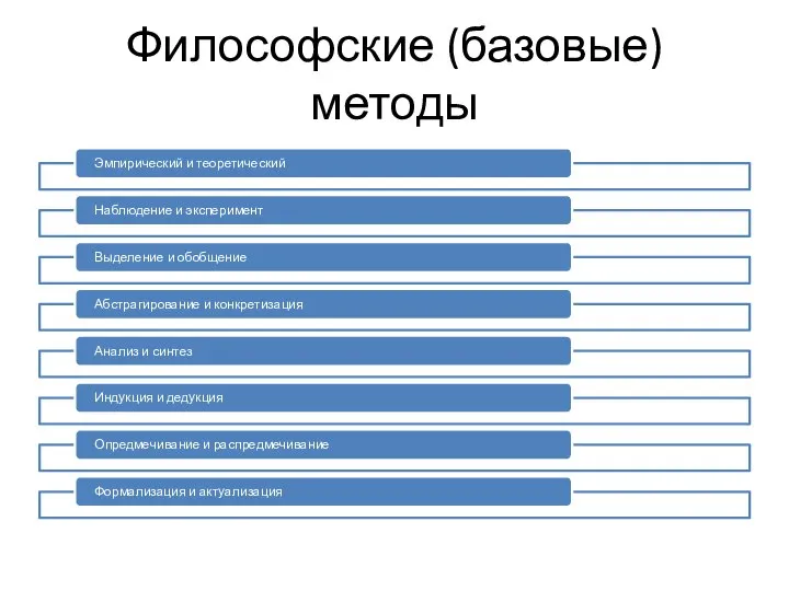 Философские (базовые) методы