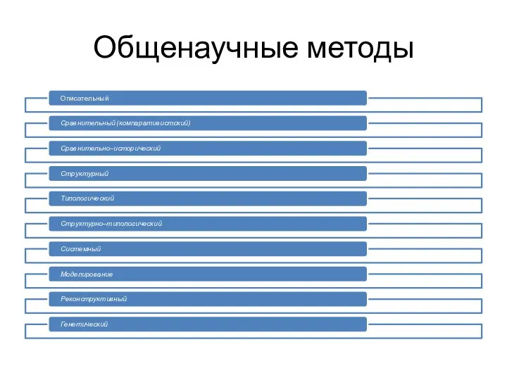 Общенаучные методы