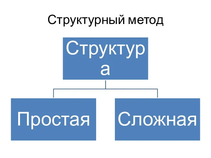 Структурный метод