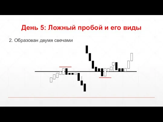 День 5: Ложный пробой и его виды 2. Образован двумя свечами