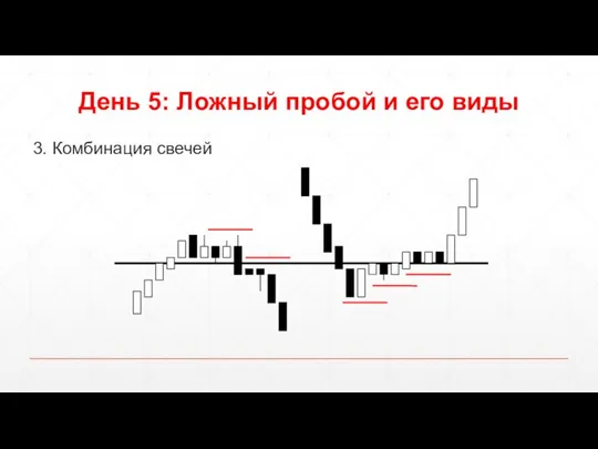 День 5: Ложный пробой и его виды 3. Комбинация свечей