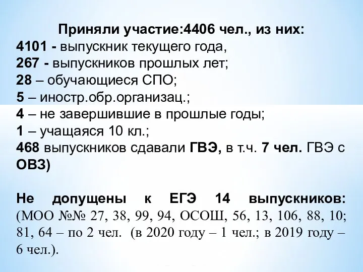 Приняли участие:4406 чел., из них: 4101 - выпускник текущего года, 267