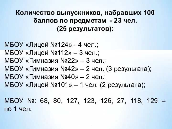 Количество выпускников, набравших 100 баллов по предметам - 23 чел. (25