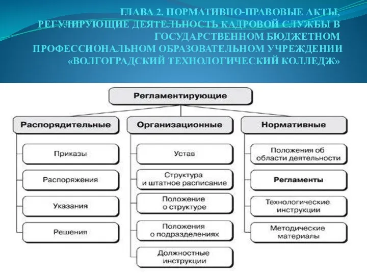 ГЛАВА 2. НОРМАТИВНО-ПРАВОВЫЕ АКТЫ, РЕГУЛИРУЮЩИЕ ДЕЯТЕЛЬНОСТЬ КАДРОВОЙ СЛУЖБЫ В ГОСУДАРСТВЕННОМ БЮДЖЕТНОМ