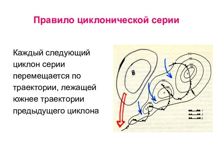 Правило циклонической серии Каждый следующий циклон серии перемещается по траектории, лежащей южнее траектории предыдущего циклона