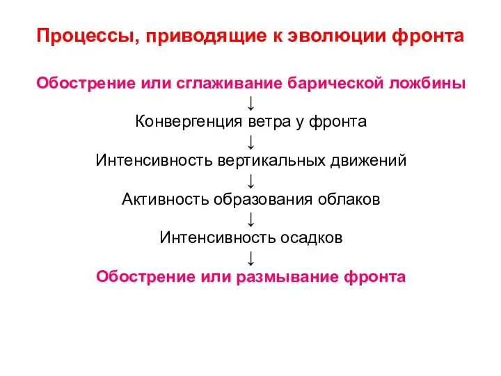 Процессы, приводящие к эволюции фронта Обострение или сглаживание барической ложбины ↓