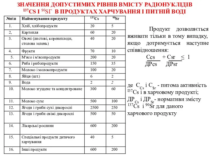 ЗНАЧЕННЯ ДОПУСТИМИХ РІВНІВ ВМІСТУ РАДІОНУКЛІДІВ І37СS І 90SГ В ПРОДУКТАХ ХАРЧУВАННЯ