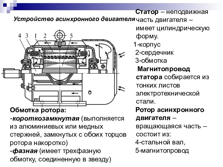 Устройство асинхронного двигателя Статор – неподвижная часть двигателя – имеет цилиндрическую