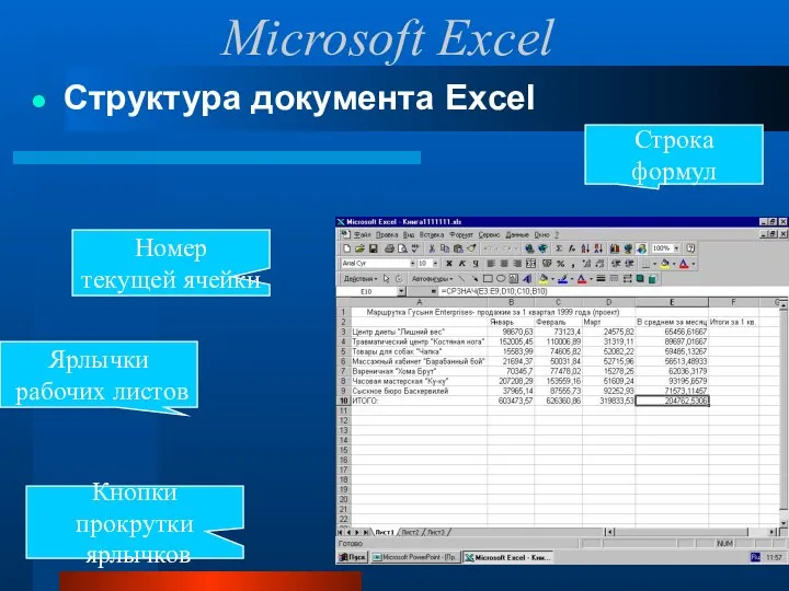 Microsoft Excel Структура документа Excel Номер текущей ячейки Ярлычки рабочих листов Кнопки прокрутки ярлычков Строка формул