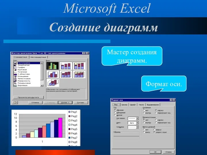 Создание диаграмм Мастер создания диаграмм. Формат оси. Microsoft Excel