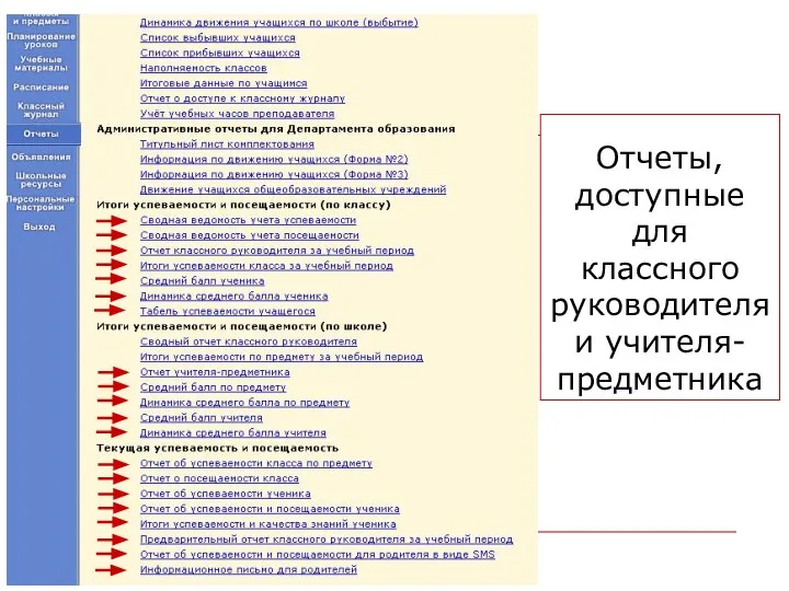 Копылова Е.П. 18.12.2009 Отчеты, доступные для классного руководителя и учителя-предметника