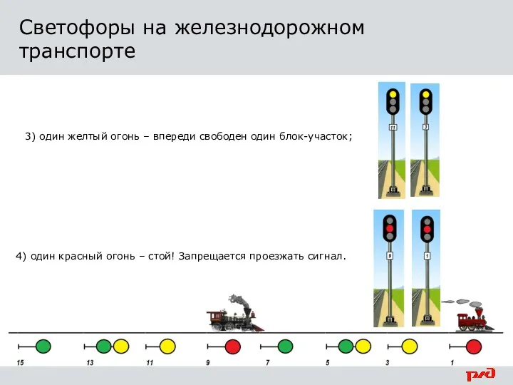 3) один желтый огонь – впереди свободен один блок-участок; 4) один