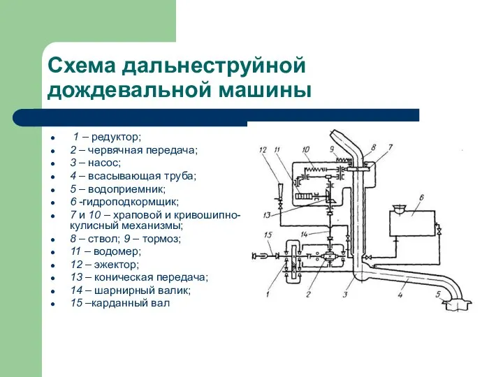 Схема дальнеструйной дождевальной машины 1 – редуктор; 2 – червячная передача;