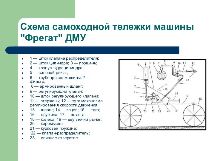 Схема самоходной тележки машины "Фрегат" ДМУ 1 — шток клапана распределителя;