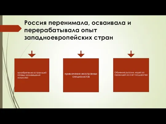 Россия перенимала, осваивала и перерабатывала опыт западноевропейских стран приобретение за границей