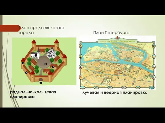 План средневекового города План Петербурга радиально-кольцевая планировка лучевая и веерная планировка