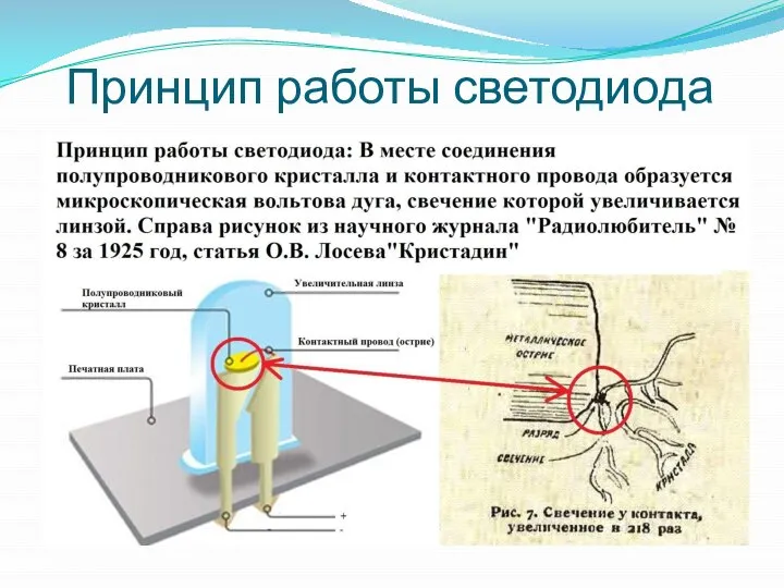 Принцип работы светодиода