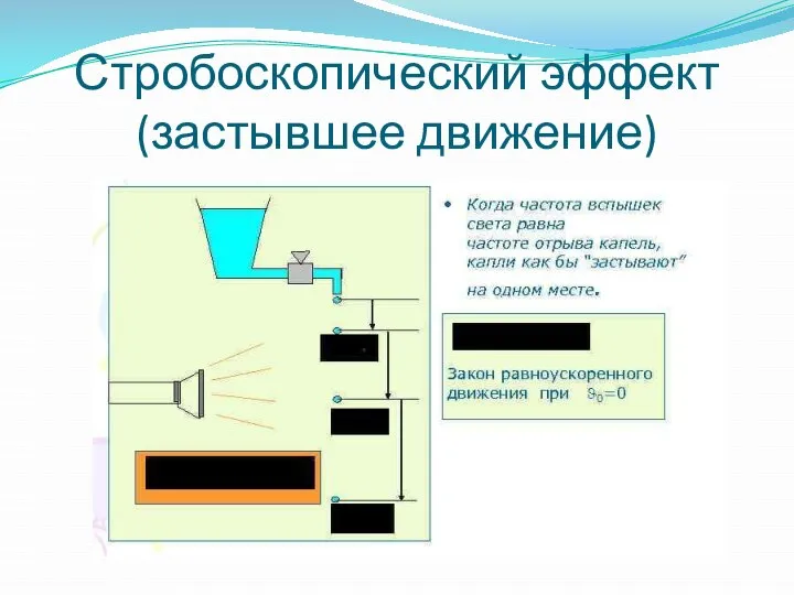 Стробоскопический эффект (застывшее движение)