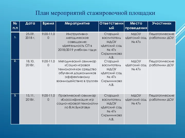 План мероприятий стажировочной площадки