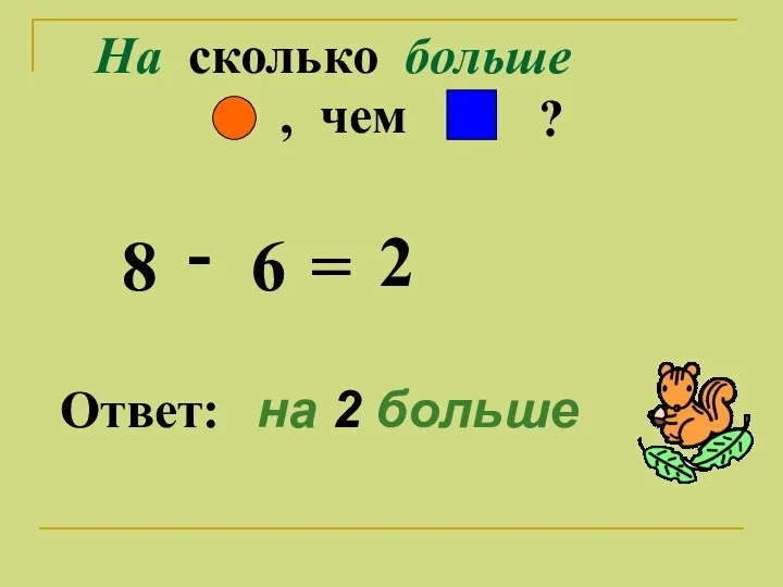 На сколько больше ? , чем 8 - 6 = 2 Ответ: на 2 больше