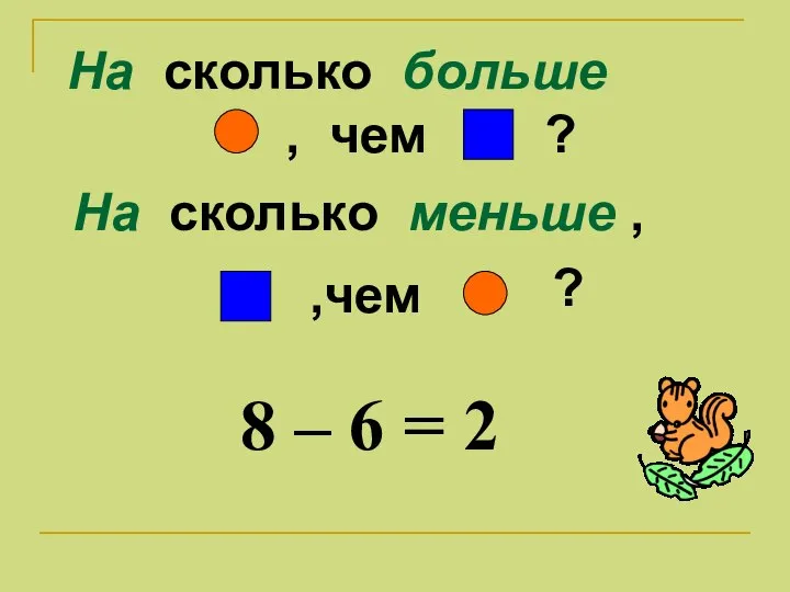 На сколько больше , чем ? На сколько меньше , ,чем