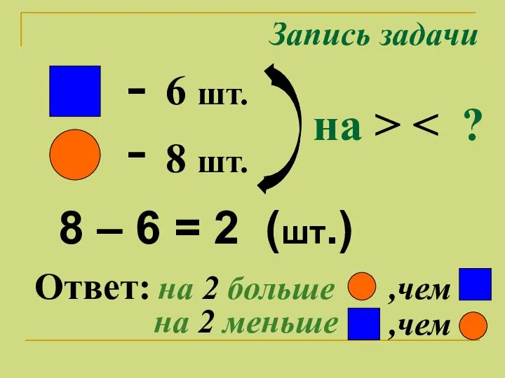 Запись задачи 6 шт. 8 шт. - - на > 8