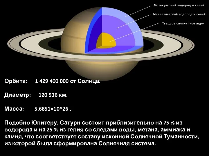 Орбита: 1 429 400 000 от Солнца. Диаметр: 120 536 км.