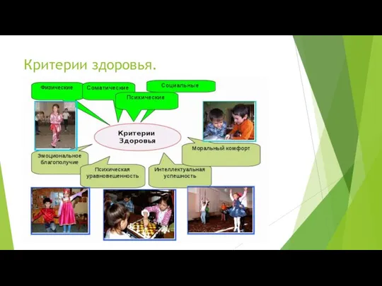 Критерии здоровья. Существует 5 критериев здоровья. Цель моей работы – это