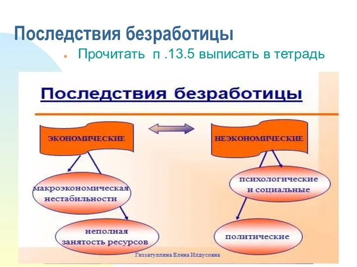 Последствия безработицы Прочитать п .13.5 выписать в тетрадь