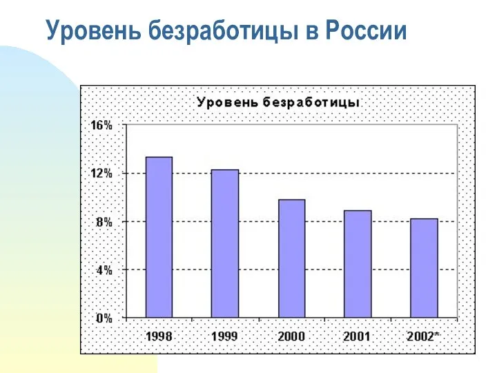 Уровень безработицы в России