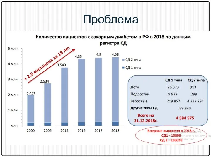 Проблема