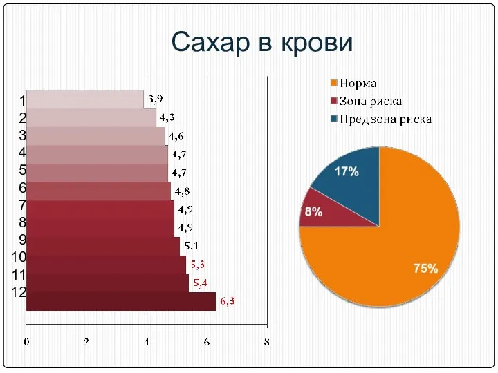 Сахар в крови 1 2 3 4 5 6 7 8 9 10 11 12