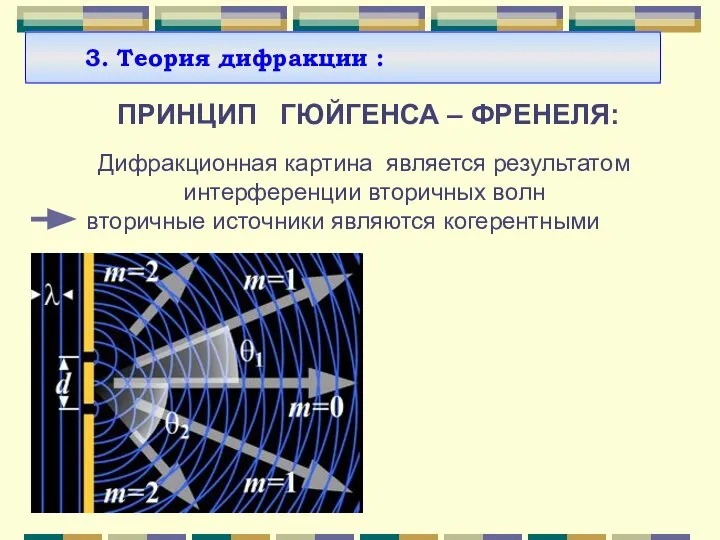 3. Теория дифракции : ПРИНЦИП ГЮЙГЕНСА – ФРЕНЕЛЯ: Дифракционная картина является