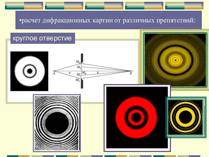 расчет дифракционных картин от различных препятствий: круглое отверстие