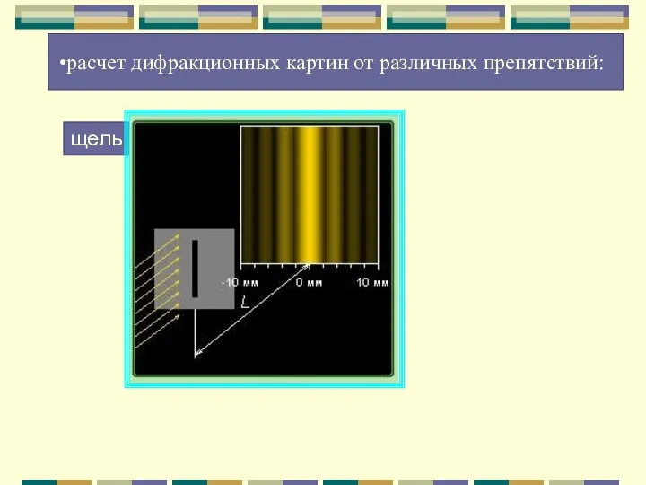 расчет дифракционных картин от различных препятствий: щель
