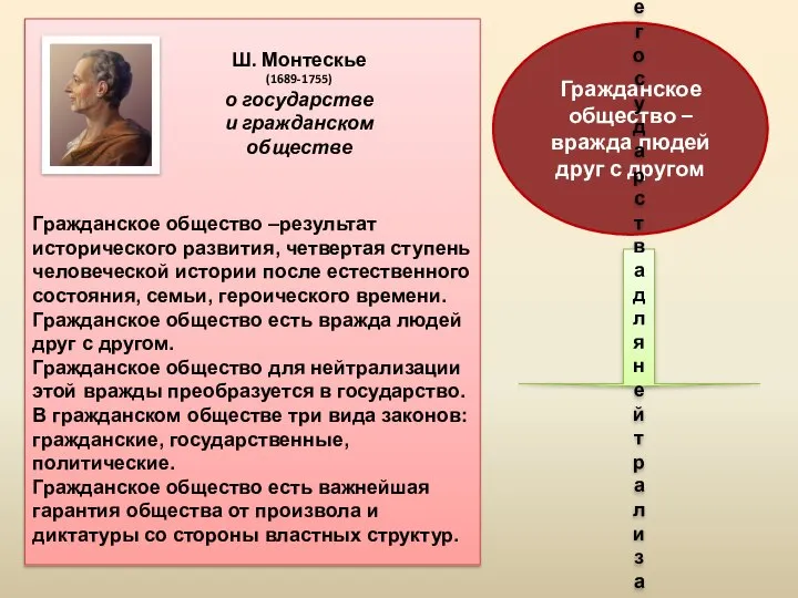 Гражданское общество –результат исторического развития, четвертая ступень человеческой истории после естественного