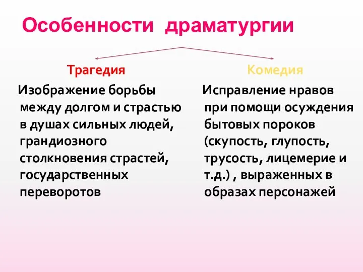 Особенности драматургии Трагедия Изображение борьбы между долгом и страстью в душах