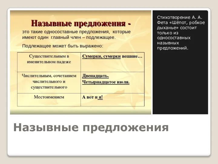 Назывные предложения Стихотворение А. А. Фета «Шёпот, робкое дыханье» состоит только из односоставных назывных предложений.