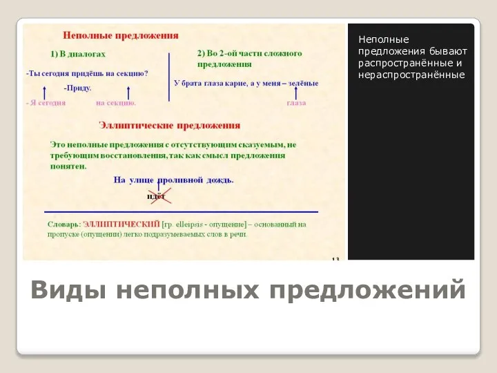 Виды неполных предложений Неполные предложения бывают распространённые и нераспространённые